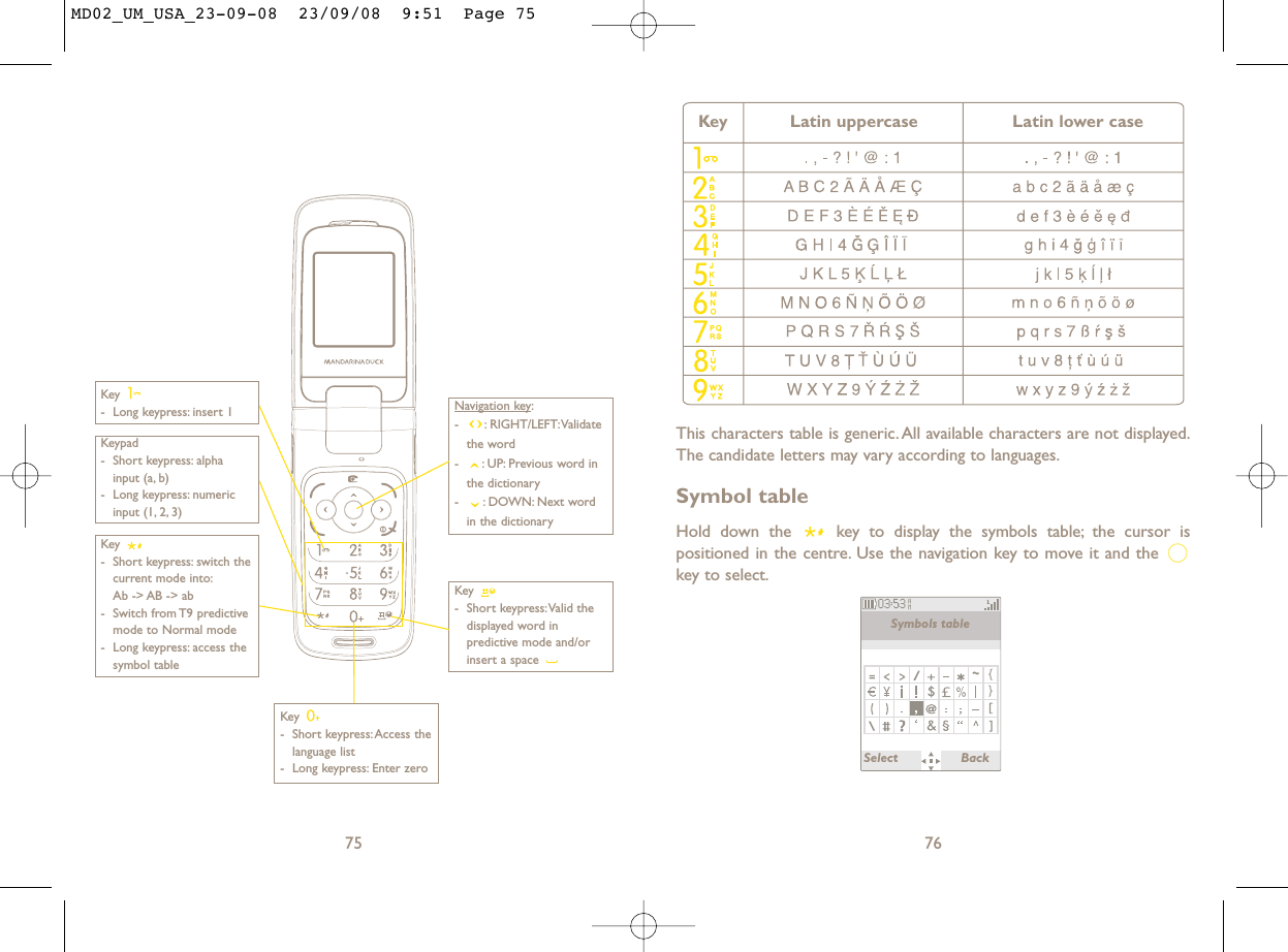 This characters table is generic. All available characters are not displayed.The candidate letters may vary according to languages.Symbol tableHold down the  key to display the symbols table; the cursor ispositioned in the centre. Use the navigation key to move it and the key to select.76Symbols table Key Latin uppercase Latin lower caseSelect Back75Key - Long keypress: insert 1Key - Short keypress:Access thelanguage list- Long keypress: Enter zeroKey - Short keypress:Valid thedisplayed word inpredictive mode and/orinsert a space Navigation key:- : RIGHT/LEFT:Validatethe word- : UP: Previous word inthe dictionary- : DOWN: Next wordin the dictionaryKeypad- Short keypress: alphainput (a, b) - Long keypress: numericinput (1, 2, 3)Key - Short keypress: switch thecurrent mode into:Ab -&gt; AB -&gt; ab - Switch from T9 predictivemode to Normal mode- Long keypress: access thesymbol tableMD02_UM_USA_23-09-08  23/09/08  9:51  Page 75