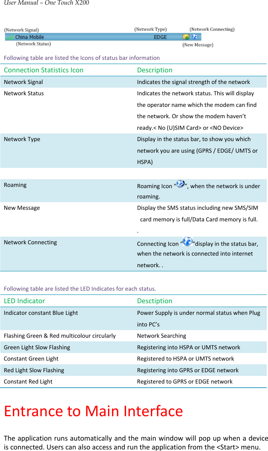 User Manual – One Touch X200FollowingtablearelistedtheIconsofstatusbarinformationConnectionStatisticsIcon DescriptionNetworkSignal IndicatesthesignalstrengthofthenetworkNetworkStatus Indicatesthenetworkstatus.Thiswilldisplaytheoperatornamewhichthemodemcanfindthenetwork.Orshowthemodemhaven’tready.&lt;No(U)SIMCard&gt;or&lt;NODevice&gt;NetworkTypeDisplayinthestatusbar,toshowyouwhichnetworkyouareusing(GPRS/EDGE/UMTSorHSPA)Roaming RoamingIcon“”,whenthenetworkisunderroaming.NewMessage DisplaytheSMSstatusincludingnewSMS/SIMcardmemoryisfull/DataCardmemoryisfull..NetworkConnectingConnectingIcon““displayinthestatusbar,whenthenetworkisconnectedintointernetnetwork..FollowingtablearelistedtheLEDIndicatesforeachstatus.LEDIndicator DesctiptionIndicatorconstantBlueLightPowerSupplyisundernormalstatuswhenPlugintoPC’sFlashingGreen&amp;Redmulticolourcircularly NetworkSearchingGreenLightSlowFlashing RegisteringintoHSPAorUMTSnetworkConstantGreenLight RegisteredtoHSPAorUMTSnetworkRedLightSlowFlashing RegisteringintoGPRSorEDGEnetworkConstantRedLightRegisteredtoGPRSorEDGEnetworkEntrancetoMainInterfaceTheapplicationrunsautomaticallyandthemainwindowwillpopupwhenadeviceisconnected.Userscanalsoaccessandruntheapplicationfromthe&lt;Start&gt;menu.