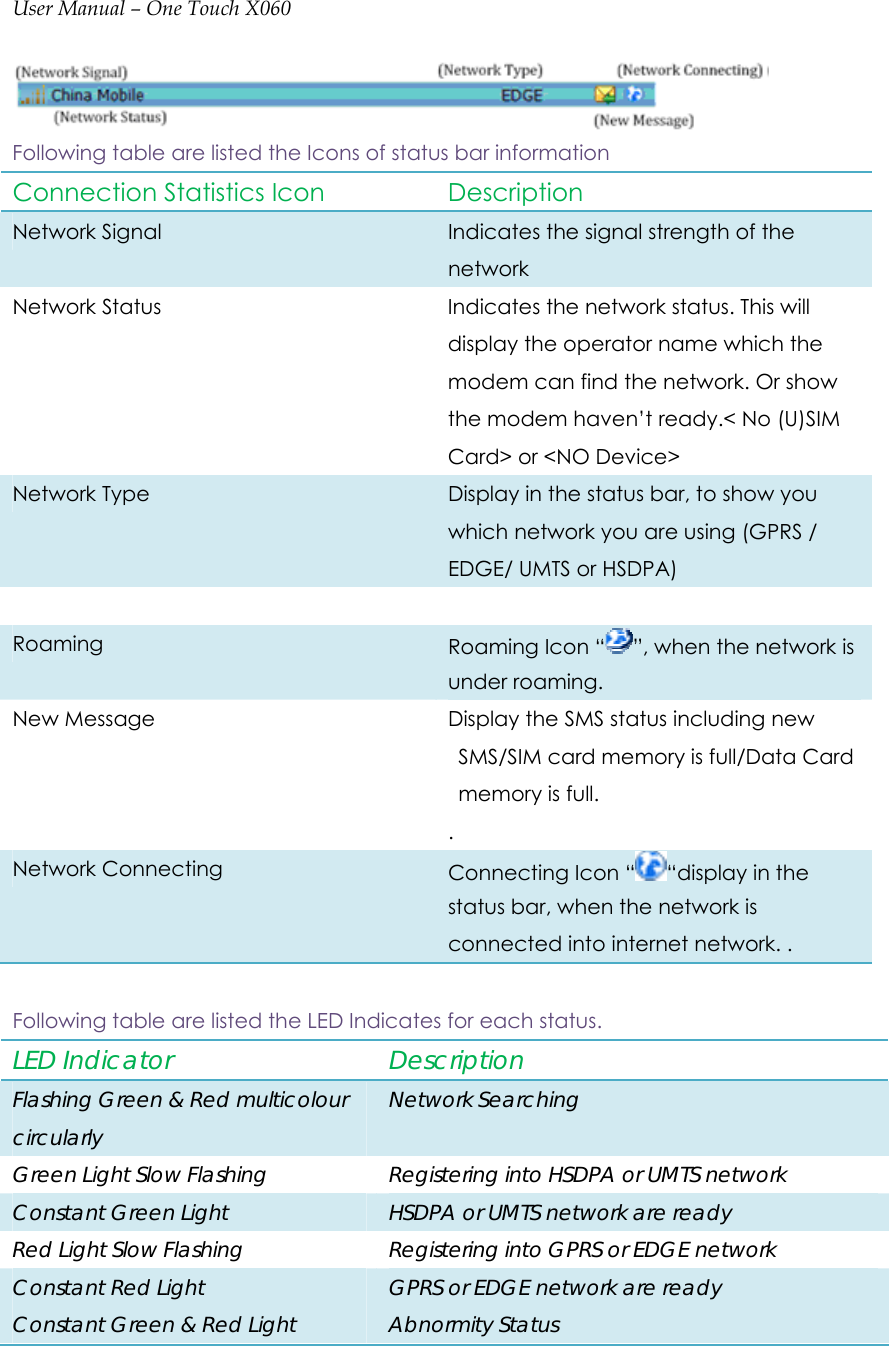 User Manual – One Touch X060  Following table are listed the Icons of status bar information Connection Statistics Icon   Description Network Signal    Indicates the signal strength of the network Network Status      Indicates the network status. This will display the operator name which the modem can find the network. Or show the modem haven’t ready.&lt; No (U)SIM Card&gt; or &lt;NO Device&gt;     Network Type  Display in the status bar, to show you which network you are using (GPRS / EDGE/ UMTS or HSDPA)   Roaming   Roaming Icon “ ”, when the network is under roaming.   New Message    Display the SMS status including new SMS/SIM card memory is full/Data Card memory is full. . Network Connecting  Connecting Icon “ “display in the status bar, when the network is connected into internet network. .  Following table are listed the LED Indicates for each status. LED Indicator   Description  Flashing Green &amp; Red multicolour circularly Network Searching   Green Light Slow Flashing  Registering into HSDPA or UMTS network Constant Green Light     HSDPA or UMTS network are ready   Red Light Slow Flashing  Registering into GPRS or EDGE network Constant Red Light  GPRS or EDGE network are ready Constant Green &amp; Red Light  Abnormity Status 