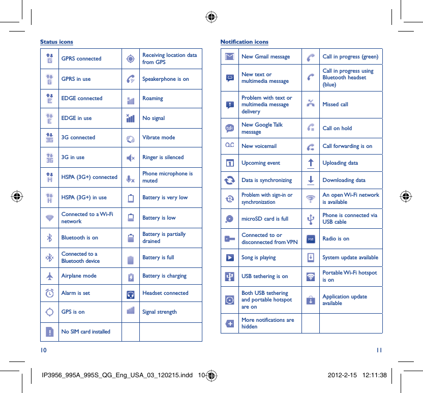 10 11Status iconsGPRS connected Receiving location data from GPSGPRS in use Speakerphone is onEDGE connected RoamingEDGE in use No signal3G connected Vibrate mode3G in use Ringer is silencedHSPA (3G+) connected Phone microphone is mutedHSPA (3G+) in use Battery is very lowConnected to a Wi-Fi network Battery is lowBluetooth is on Battery is partially drainedConnected to a Bluetooth device Battery is fullAirplane mode Battery is chargingAlarm is set Headset connectedGPS is on Signal strengthNo SIM card installedNotification iconsNew Gmail message Call in progress (green)New text or multimedia messageCall in progress using Bluetooth headset (blue)Problem with text or multimedia message deliveryMissed callNew Google Talk message Call on holdNew voicemail Call forwarding is onUpcoming event Uploading dataData is synchronizing Downloading dataProblem with sign-in or synchronizationAn open Wi-Fi network is availablemicroSD card is full Phone is connected via USB cableConnected to or disconnected from VPN Radio is onSong is playing  System update availableUSB tethering is on Portable Wi-Fi  hotspot is onBoth USB tethering and portable hotspot are onApplication update availableMore notifications are hiddenIP3956_995A_995S_QG_Eng_USA_03_120215.indd   10-11IP3956_995A_995S_QG_Eng_USA_03_120215.indd   10-11 2012-2-15   12:11:382012-2-15   12:11:38