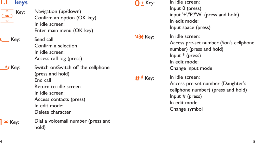 4 5keys1.1  Key: Navigation (up/down)Confirm an option (OK key)In idle screen:Enter main menu (OK key) Key: Send callConfirm a selectionIn idle screen:Access call log (press) Key: Switch on/Switch off the cellphone (press and hold)End callReturn to idle screenIn idle screen:Access contacts (press)In edit mode:Delete character Key: Dial a voicemail number (press and hold) Key: In idle screen:Input 0 (press)input &apos;+&apos;/&apos;P&apos;/&apos;W&apos; (press and hold)In edit mode:Input space (press) Key: In idle screen:Access pre-set number (Son&apos;s cellphone number) (press and hold)Input * (press)In edit mode:Change input mode Key: In idle screen:Access pre-set number (Daughter&apos;s cellphone number) (press and hold)Input # (press)In edit mode:Change symbol