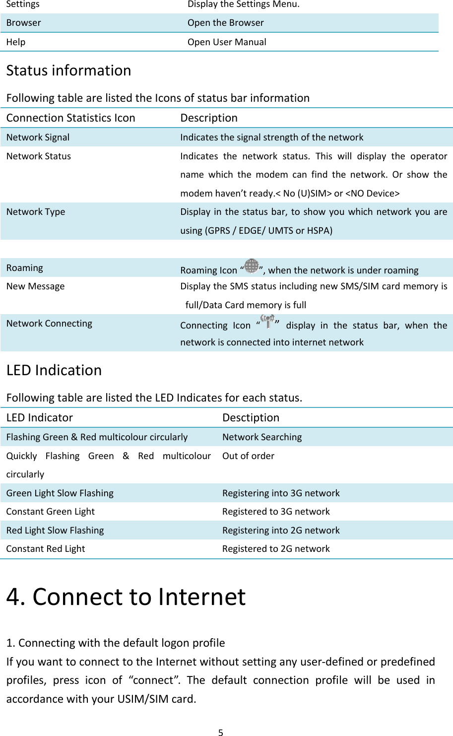 5SettingsDisplaytheSettingsMenu.BrowserOpentheBrowserHelpOpenUserManualStatusinformationFollowingtablearelistedtheIconsofstatusbarinformationConnectionStatisticsIcon DescriptionNetworkSignal IndicatesthesignalstrengthofthenetworkNetworkStatus Indicatesthenetworkstatus.Thiswilldisplaytheoperatornamewhichthemodemcanfindthenetwork.Orshowthemodemhaven’tready.&lt;No(U)SIM&gt;or&lt;NODevice&gt;NetworkTypeDisplayinthestatusbar,toshowyouwhichnetworkyouareusing(GPRS/EDGE/UMTSorHSPA)Roaming RoamingIcon“”,whenthenetworkisunderroamingNewMessage DisplaytheSMSstatusincludingnewSMS/SIMcardmemoryisfull/DataCardmemoryisfullNetworkConnectingConnectingIcon“”displayinthestatusbar,whenthenetworkisconnectedintointernetnetworkLEDIndicationFollowingtablearelistedtheLEDIndicatesforeachstatus.LEDIndicator DesctiptionFlashingGreen&amp;RedmulticolourcircularlyNetworkSearchingQuicklyFlashingGreen&amp;RedmulticolourcircularlyOutoforderGreenLightSlowFlashing Registeringinto3GnetworkConstantGreenLight Registeredto3GnetworkRedLightSlowFlashing Registeringinto2GnetworkConstantRedLightRegisteredto2Gnetwork4.ConnecttoInternet1.ConnectingwiththedefaultlogonprofileIfyouwanttoconnecttotheInternetwithoutsettinganyuser‐definedorpredefinedprofiles,pressiconof“connect”.ThedefaultconnectionprofilewillbeusedinaccordancewithyourUSIM/SIMcard.