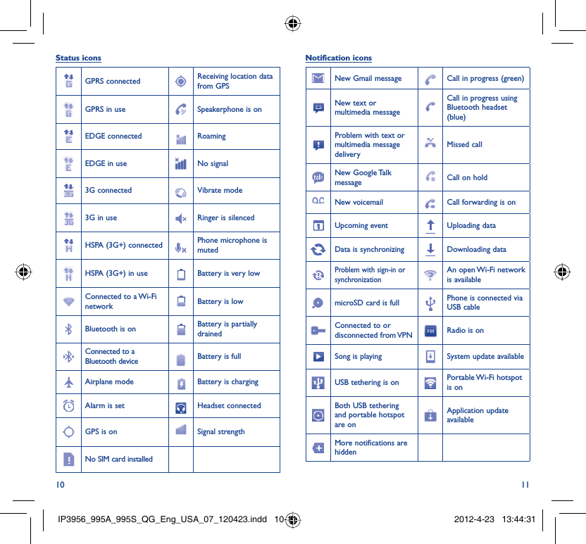 10 11Status iconsGPRS connected Receiving location data from GPSGPRS in use Speakerphone is onEDGE connected RoamingEDGE in use No signal3G connected Vibrate mode3G in use Ringer is silencedHSPA (3G+) connected Phone microphone is mutedHSPA (3G+) in use Battery is very lowConnected to a Wi-Fi network Battery is lowBluetooth is on Battery is partially drainedConnected to a Bluetooth device Battery is fullAirplane mode Battery is chargingAlarm is set Headset connectedGPS is on Signal strengthNo SIM card installedNotification iconsNew Gmail message Call in progress (green)New text or multimedia messageCall in progress using Bluetooth headset (blue)Problem with text or multimedia message deliveryMissed callNew Google Talk message Call on holdNew voicemail Call forwarding is onUpcoming event Uploading dataData is synchronizing Downloading dataProblem with sign-in or synchronizationAn open Wi-Fi network is availablemicroSD card is full Phone is connected via USB cableConnected to or disconnected from VPN Radio is onSong is playing  System update availableUSB tethering is on Portable Wi-Fi  hotspot is onBoth USB tethering and portable hotspot are onApplication update availableMore notifications are hiddenIP3956_995A_995S_QG_Eng_USA_07_120423.indd   10-11IP3956_995A_995S_QG_Eng_USA_07_120423.indd   10-11 2012-4-23   13:44:312012-4-23   13:44:31