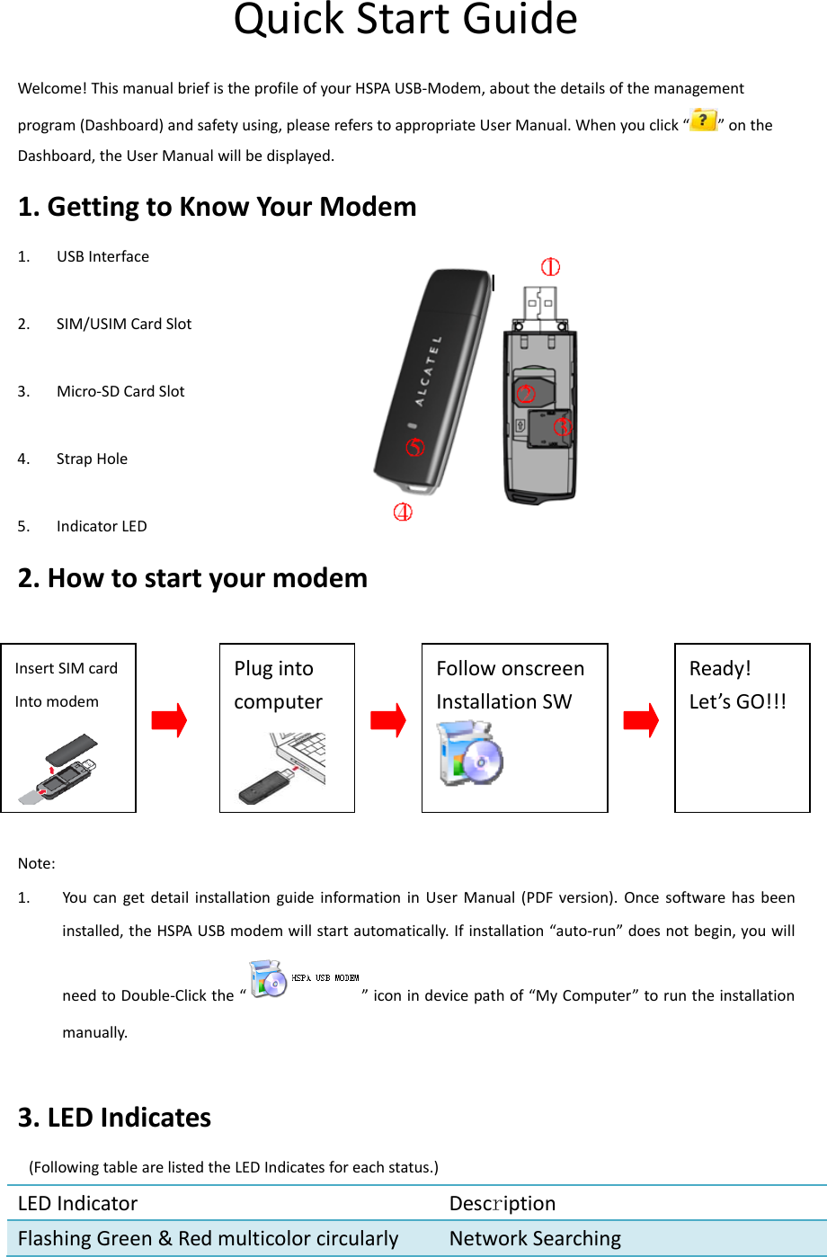 QuickStartGuideWelcome!ThismanualbriefistheprofileofyourHSPAUSB‐Modem,aboutthedetailsofthemanagementprogram(Dashboard)andsafetyusing,pleasereferstoappropriateUserManual.Whenyouclick“”ontheDashboard,theUserManualwillbedisplayed.1.GettingtoKnowYourModem1. USBInterface2. SIM/USIMCardSlot3. Micro‐SDCardSlot4. StrapHole5. IndicatorLED2.HowtostartyourmodemNote:1. YoucangetdetailinstallationguideinformationinUserManual(PDFversion).Oncesoftwarehasbeeninstalled,theHSPAUSBmodemwillstartautomatically.Ifinstallation“auto‐run”doesnotbegin,youwillneedtoDouble‐Clickthe“”iconindevicepathof“MyComputer”toruntheinstallationmanually.3.LEDIndicates(FollowingtablearelistedtheLEDIndicatesforeachstatus.)LEDIndicator DescriptionFlashingGreen&amp;RedmulticolorcircularlyNetworkSearchingInsertSIMcardIntomodemPlugintocomputerFollowonscreenInstallationSWReady!Let’sGO!!!