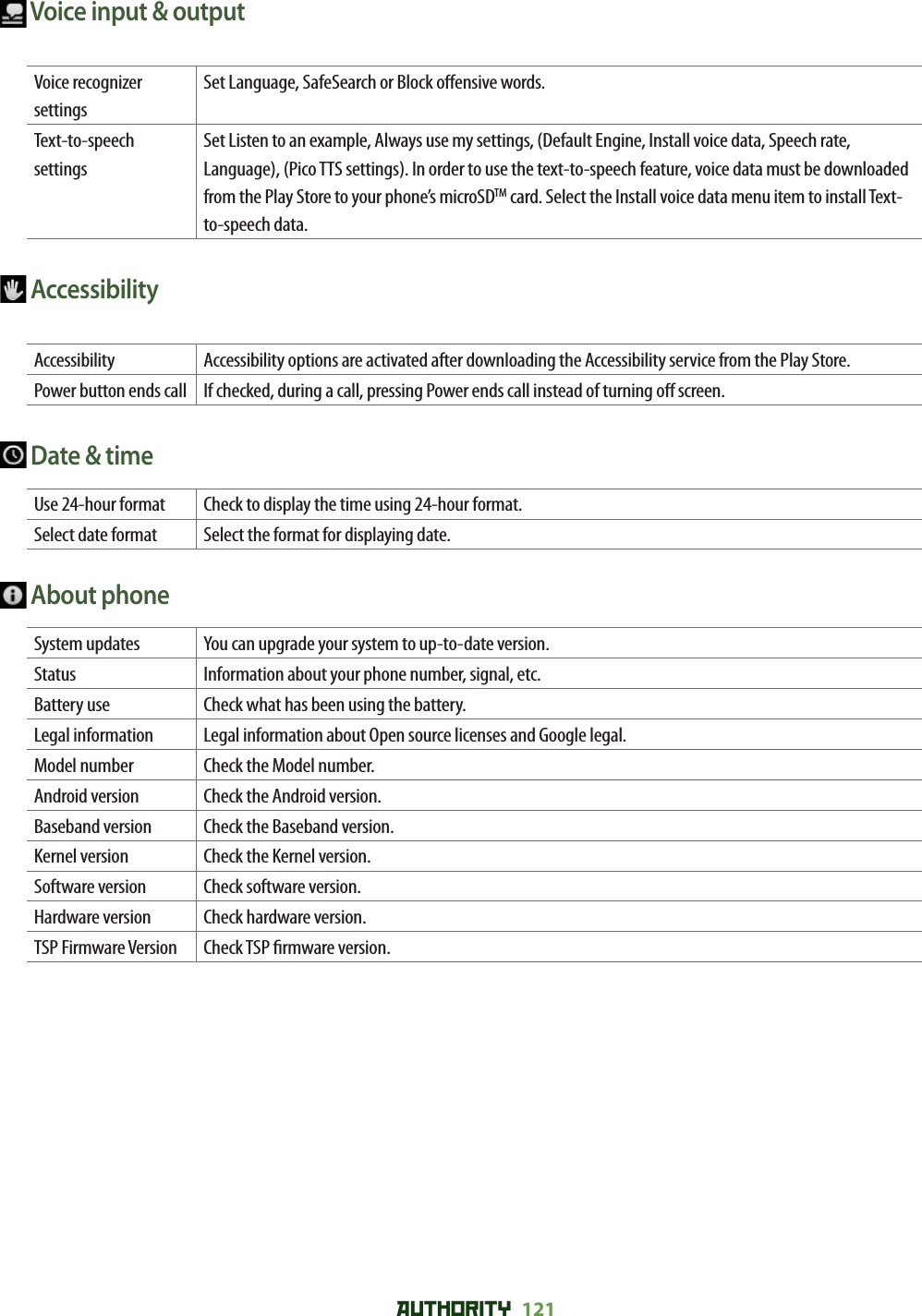 AUTHORITY 121  Voice input &amp; output Voice recognizer settingsSet Language, SafeSearch or Block o ensive words. Text-to-speech settingsSet Listen to an example, Always use my settings, (Default Engine, Install voice data, Speech rate, Language), (Pico TTS settings). In order to use the text-to-speech feature, voice data must be downloaded from the Play Store to your phone’s microSDTM card. Select the Install voice data menu item to install Text-to-speech data. Accessibility Accessibility Accessibility options are activated after downloading the Accessibility service from the Play Store.Power button ends call If checked, during a call, pressing Power ends call instead of turning o  screen. Date &amp; time Use 24-hour format Check to display the time using 24-hour format.Select date format Select the format for displaying date. About phone System updates You can upgrade your system to up-to-date version.Status Information about your phone number, signal, etc.Battery use Check what has been using the battery.Legal information Legal information about Open source licenses and Google legal. Model number Check the Model number.Android version Check the Android version.Baseband version Check the Baseband version. Kernel version Check the Kernel version.Software version Check software version. Hardware version Check hardware version. TSP Firmware Version Check TSP  rmware version. 