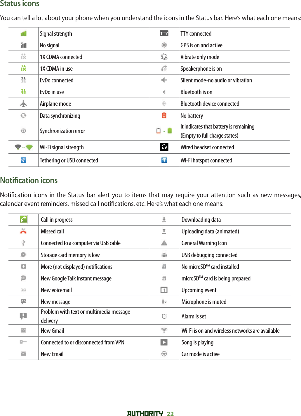 AUTHORITY 22 Status iconsYou can tell a lot about your phone when you understand the icons in the Status bar. Here’s what each one means:Signal strength TTY connectedNo signal GPS is on and active1X CDMA connected Vibrate only mode1X CDMA in use Speakerphone is onEvDo connected Silent mode-no audio or vibrationEvDo in use Bluetooth is onAirplane mode Bluetooth device connectedData synchronizing No batterySynchronization error~It indicates that battery is remaining (Empty to full charge states)~Wi-Fi signal strength Wired headset connectedTethering or USB connected  Wi-Fi hotspot connectedNoti cation iconsNoti cation icons in the Status bar alert you to items that may require your attention such as new messages, calendar event reminders, missed call noti cations, etc. Here’s what each one means:Call in progress Downloading dataMissed call Uploading data (animated)Connected to a computer via USB cable General Warning IconStorage card memory is low USB debugging connectedMore (not displayed) noti cations No microSDTM card installedNew Google Talk instant message microSDTM card is being preparedNew voicemail Upcoming eventNew message Microphone is mutedProblem with text or multimedia message delivery Alarm is setNew Gmail Wi-Fi is on and wireless networks are availableConnected to or disconnected from VPN Song is playingNew Email Car mode is active