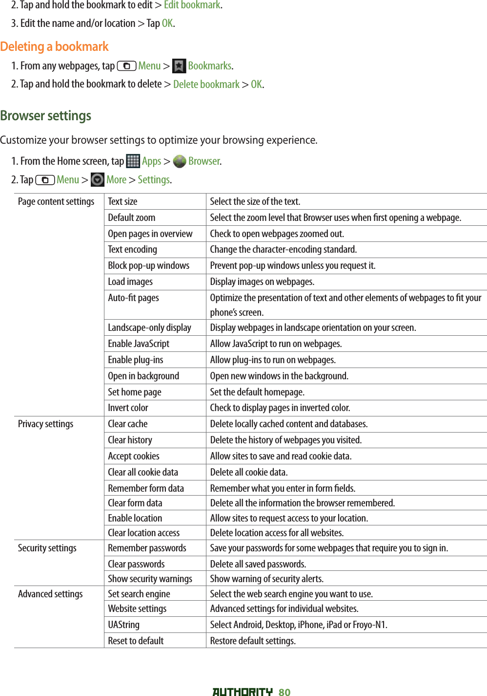 AUTHORITY 80 2. Tap and hold the bookmark to edit &gt; Edit bookmark.3. Edit the name and/or location &gt; Tap OK.Deleting a bookmark1. From any webpages, tap   Menu &gt;   Bookmarks. 2. Tap and hold the bookmark to delete &gt; Delete bookmark &gt; OK.Browser settingsCustomize your browser settings to optimize your browsing experience. 1. From the Home screen, tap   Apps &gt;   Browser.2.  Tap   Menu &gt;   More &gt; Settings. Page content settings Text size Select the size of the text.Default zoom Select the zoom level that Browser uses when  rst opening a webpage.Open pages in overview Check to open webpages zoomed out.Text encoding Change the character-encoding standard.Block pop-up windows Prevent pop-up windows unless you request it.Load images Display images on webpages.Auto- t pages Optimize the presentation of text and other elements of webpages to  t your phone’s screen.Landscape-only display Display webpages in landscape orientation on your screen.Enable JavaScript Allow JavaScript to run on webpages.Enable plug-ins Allow plug-ins to run on webpages.Open in background Open new windows in the background.Set home page Set the default homepage.Invert color  Check to display pages in inverted color. Privacy settings Clear cache  Delete locally cached content and databases.Clear history Delete the history of webpages you visited.Accept cookies Allow sites to save and read cookie data.Clear all cookie data Delete all cookie data.Remember form data Remember what you enter in form  elds.Clear form data Delete all the information the browser remembered.Enable location Allow sites to request access to your location.Clear location access Delete location access for all websites.Security settings Remember passwords Save your passwords for some webpages that require you to sign in.Clear passwords Delete all saved passwords.Show security warnings Show warning of security alerts.Advanced settings Set search engine Select the web search engine you want to use.Website settings Advanced settings for individual websites.UAString Select Android, Desktop, iPhone, iPad or Froyo-N1. Reset to default Restore default settings.