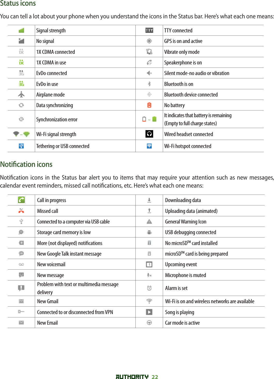 AUTHORITY 22 Status iconsYou can tell a lot about your phone when you understand the icons in the Status bar. Here’s what each one means:Signal strength TTY connectedNo signal GPS is on and active1X CDMA connected Vibrate only mode1X CDMA in use Speakerphone is onEvDo connected Silent mode-no audio or vibrationEvDo in use Bluetooth is onAirplane mode Bluetooth device connectedData synchronizing No batterySynchronization error~It indicates that battery is remaining (Empty to full charge states)~Wi-Fi signal strength Wired headset connectedTethering or USB connected  Wi-Fi hotspot connectedNoti cation iconsNoti cation icons in the Status bar alert you to items that may require your attention such as new messages, calendar event reminders, missed call noti cations, etc. Here’s what each one means:Call in progress Downloading dataMissed call Uploading data (animated)Connected to a computer via USB cable General Warning IconStorage card memory is low USB debugging connectedMore (not displayed) noti cations No microSDTM card installedNew Google Talk instant message microSDTM card is being preparedNew voicemail Upcoming eventNew message Microphone is mutedProblem with text or multimedia message delivery Alarm is setNew Gmail Wi-Fi is on and wireless networks are availableConnected to or disconnected from VPN Song is playingNew Email Car mode is active