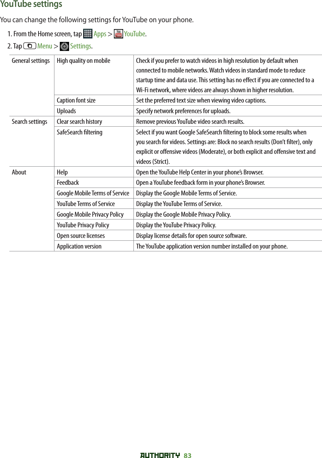 AUTHORITY 83 YouTube settingsYou can change the following settings for YouTube on your phone.1. From the Home screen, tap   Apps &gt;   YouTube.2. Tap   Menu &gt;   Settings. General settings High quality on mobile Check if you prefer to watch videos in high resolution by default when connected to mobile networks. Watch videos in standard mode to reduce startup time and data use. This setting has no e ect if you are connected to a Wi-Fi network, where videos are always shown in higher resolution.Caption font size Set the preferred text size when viewing video captions.Uploads Specify network preferences for uploads. Search settings Clear search history Remove previous YouTube video search results.SafeSearch  ltering Select if you want Google SafeSearch  ltering to block some results when you search for videos. Settings are: Block no search results (Don’t  lter), only explicit or o ensive videos (Moderate), or both explicit and o ensive text and videos (Strict).About Help Open the YouTube Help Center in your phone’s Browser.Feedback Open a YouTube feedback form in your phone’s Browser.Google Mobile Terms of Service Display the Google Mobile Terms of Service.YouTube Terms of Service Display the YouTube Terms of Service.Google Mobile Privacy Policy Display the Google Mobile Privacy Policy.YouTube Privacy Policy Display the YouTube Privacy Policy.Open source licenses Display license details for open source software. Application version The YouTube application version number installed on your phone.