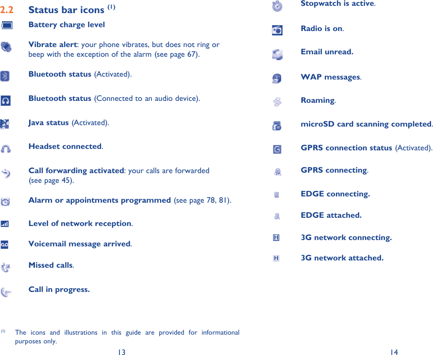 13 14Status bar icons 2.2  (1)Battery charge levelVibrate alert: your phone vibrates, but does not ring or beep with the exception of the alarm (see page 67).Bluetooth status (Activated). Bluetooth status (Connected to an audio device).Java status (Activated).Headset connected. Call forwarding activated: your calls are forwarded (see page 45). Alarm or appointments programmed (see page 78, 81).Level of network reception. Voicemail message arrived. Missed calls. Call in progress.Stopwatch is active.Radio is on.Email unread.WAP messages.Roaming.microSD card scanning completed.GPRS connection status (Activated).GPRS connecting.EDGE connecting. EDGE attached.3G network connecting.3G network attached.(1)  The icons and illustrations in this guide are provided for informational purposes only.
