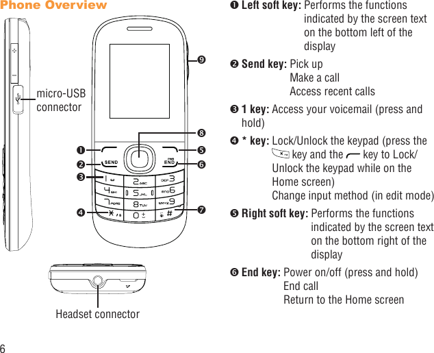 6Phone Overview micro-USB connectorHeadset connector Left soft key:  Performs the functions indicated by the screen text on the bottom left of the display Send key:  Pick upMake a callAccess recent calls 1 key: Access your voicemail (press and hold) * key:  Lock/Unlock the keypad (press the  key and the   key to Lock/Unlock the keypad while on the Home screen)Change input method (in edit mode) Right soft key:  Performs the functions indicated by the screen text on the bottom right of the display End key:  Power on/off (press and hold)End callReturn to the Home screen