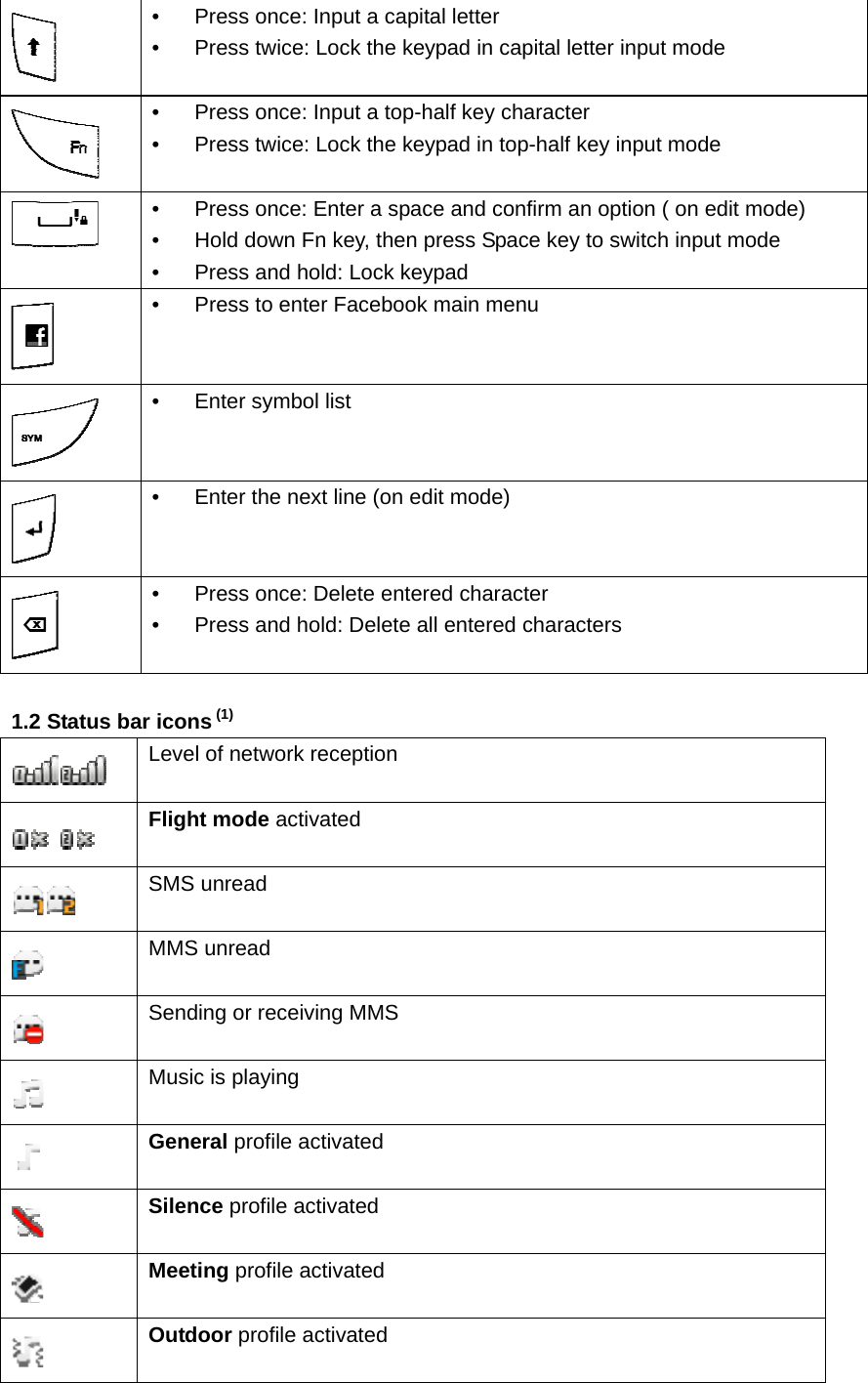  •  Press once: Input a capital letter •  Press twice: Lock the keypad in capital letter input mode  •  Press once: Input a top-half key character •  Press twice: Lock the keypad in top-half key input mode  •  Press once: Enter a space and confirm an option ( on edit mode) •  Hold down Fn key, then press Space key to switch input mode •  Press and hold: Lock keypad  •  Press to enter Facebook main menu  •  Enter symbol list  •  Enter the next line (on edit mode)  •  Press once: Delete entered character •  Press and hold: Delete all entered characters  1.2 Status bar icons (1)  Level of network reception  Flight mode activated  SMS unread  MMS unread  Sending or receiving MMS  Music is playing  General profile activated  Silence profile activated  Meeting profile activated  Outdoor profile activated 