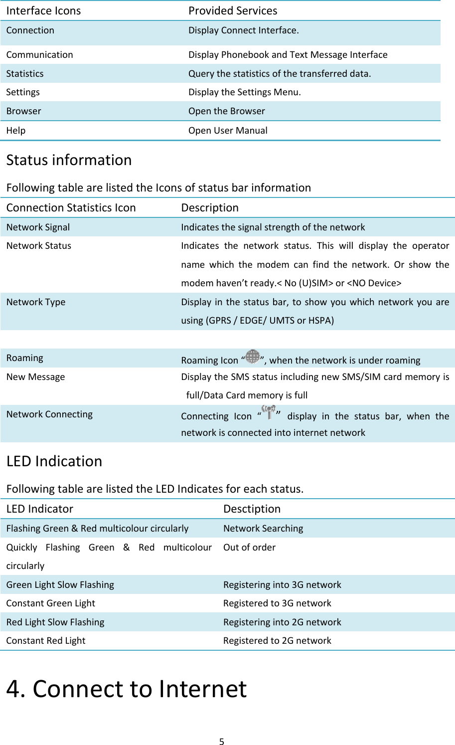 5InterfaceIcons ProvidedServicesConnectionDisplayConnectInterface.CommunicationDisplayPhonebookandTextMessageInterfaceStatisticsQuerythestatisticsofthetransferreddata.SettingsDisplaytheSettingsMenu.BrowserOpentheBrowserHelpOpenUserManualStatusinformationFollowingtablearelistedtheIconsofstatusbarinformationConnectionStatisticsIcon DescriptionNetworkSignal IndicatesthesignalstrengthofthenetworkNetworkStatus Indicatesthenetworkstatus.Thiswilldisplaytheoperatornamewhichthemodemcanfindthenetwork.Orshowthemodemhaven’tready.&lt;No(U)SIM&gt;or&lt;NODevice&gt;NetworkTypeDisplayinthestatusbar,toshowyouwhichnetworkyouareusing(GPRS/EDGE/UMTSorHSPA)Roaming RoamingIcon“”,whenthenetworkisunderroamingNewMessage DisplaytheSMSstatusincludingnewSMS/SIMcardmemoryisfull/DataCardmemoryisfullNetworkConnectingConnectingIcon“”displayinthestatusbar,whenthenetworkisconnectedintointernetnetworkLEDIndicationFollowingtablearelistedtheLEDIndicatesforeachstatus.LEDIndicator DesctiptionFlashingGreen&amp;RedmulticolourcircularlyNetworkSearchingQuicklyFlashingGreen&amp;RedmulticolourcircularlyOutoforderGreenLightSlowFlashing Registeringinto3GnetworkConstantGreenLight Registeredto3GnetworkRedLightSlowFlashing Registeringinto2GnetworkConstantRedLightRegisteredto2Gnetwork4.ConnecttoInternet