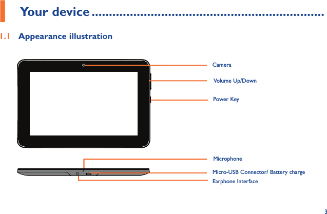 31 Your device ...................................................................1.1  Appearance illustration                 Volume Up/DownPower KeyMicro-USB Connector/ Battery chargeCameraMicrophoneEarphone Interface