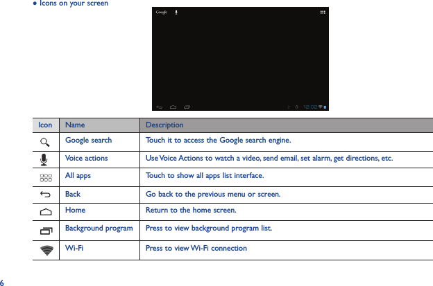 6● Icons on your screen Icon Name DescriptionGoogle search Touch it to access the Google search engine.Voice actions Use Voice Actions to watch a video, send email, set alarm, get directions, etc.All apps Touch to show all apps list interface.Back Go back to the previous menu or screen.Home Return to the home screen.Background program Press to view background program list.Wi-Fi Press to view Wi-Fi connection  