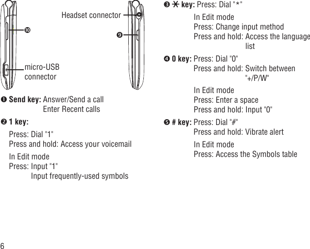 6micro-USB connectorHeadset connector Send key:  Answer/Send a callEnter Recent calls 1 key:    Press: Dial &quot;1&quot;Press and hold: Access your voicemail  In Edit modePress:  Input &quot;1&quot; Input frequently-used symbols  key: Press: Dial &quot;*&quot;  In Edit modePress: Change input method Press and hold:  Access the language list 0 key:  Press: Dial &quot;0&quot;Press and hold:  Switch between &quot;+/P/W&quot;  In Edit modePress: Enter a spacePress and hold: Input &quot;0&quot; # key:  Press: Dial &quot;#&quot;Press and hold: Vibrate alert  In Edit modePress: Access the Symbols table