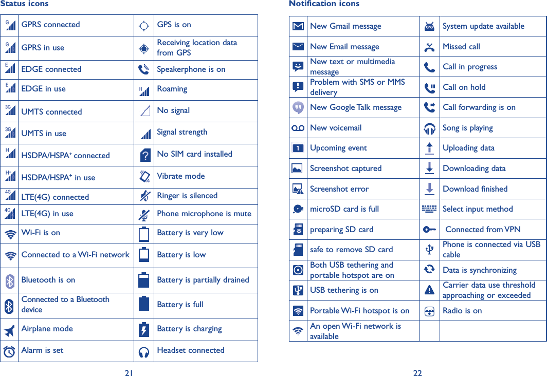 21 22Status iconsGPRS connected GPS is onGPRS in use Receiving location data from GPSEDGE connected Speakerphone is onEDGE in use RoamingUMTS connected No signalUMTS in use Signal strengthHSDPA/HSPA+ connected No SIM card installedHSDPA/HSPA+ in use Vibrate modeLTE(4G) connected Ringer is silencedLTE(4G) in use Phone microphone is muteWi-Fi is on Battery is very lowConnected to a Wi-Fi network Battery is lowBluetooth is on Battery is partially drainedConnected to a Bluetooth device Battery is fullAirplane mode Battery is chargingAlarm is set Headset connectedNotification iconsNew Gmail message System update availableNew Email message Missed callNew text or multimedia message Call in progressProblem with SMS or MMS delivery   Call on holdNew Google Talk message Call forwarding is onNew voicemail Song is playingUpcoming event Uploading data Screenshot captured Downloading dataScreenshot error Download finishedmicroSD card is full Select input methodpreparing SD card  Connected from VPNsafe to remove SD card Phone is connected via USB cableBoth USB tethering and portable hotspot are on Data is synchronizingUSB tethering is on Carrier data use threshold approaching or exceededPortable Wi-Fi hotspot is on Radio is onAn open Wi-Fi network is available