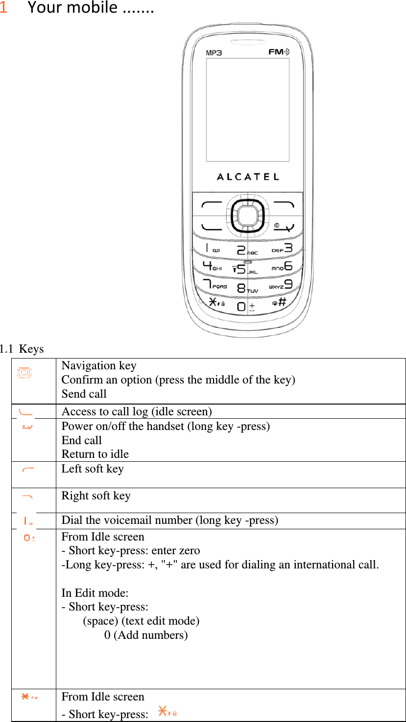  1 Yourmobile....... 1.1 Keys  Navigation key Confirm an option (press the middle of the key) Send call  Access to call log (idle screen)  Power on/off the handset (long key -press) End call Return to idle  Left soft key  Right soft key  Dial the voicemail number (long key -press)  From Idle screen - Short key-press: enter zero -Long key-press: +, &quot;+&quot; are used for dialing an international call.  In Edit mode: - Short key-press: (space) (text edit mode) 0 (Add numbers)  From Idle screen - Short key-press:   