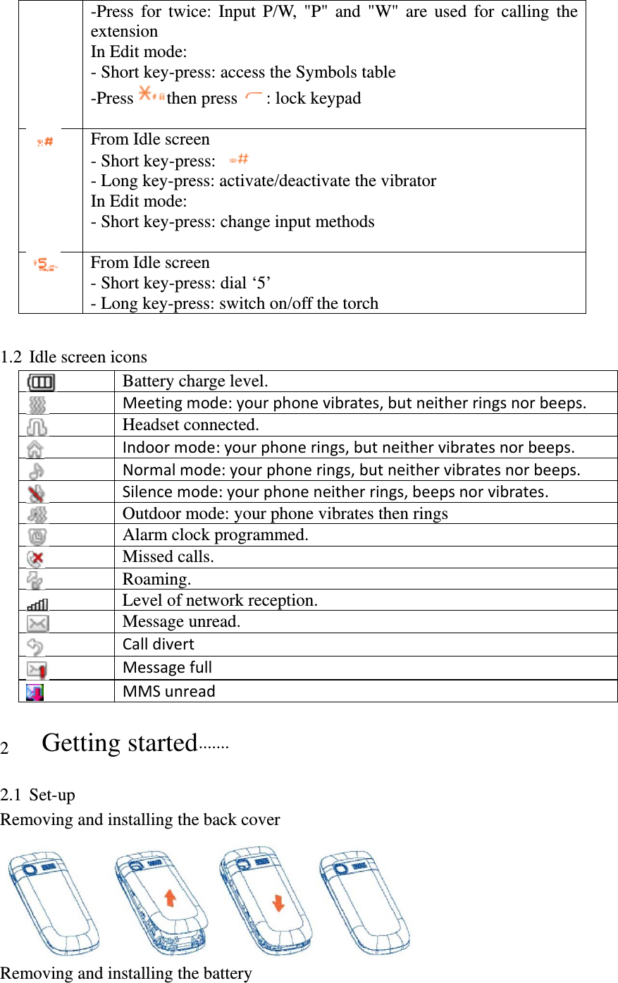 -Press for twice: Input P/W, &quot;P&quot; and &quot;W&quot; are used for calling the extension In Edit mode: - Short key-press: access the Symbols table   -Press then press : lock keypad   From Idle screen - Short key-press:   - Long key-press: activate/deactivate the vibrator In Edit mode: - Short key-press: change input methods   From Idle screen   - Short key-press: dial ‘5’ - Long key-press: switch on/off the torch  1.2 Idle screen icons  Battery charge level. Meetingmode:yourphonevibrates,butneitherringsnorbeeps.Headset connected. Indoormode:yourphonerings,butneithervibratesnorbeeps.Normalmode:yourphonerings,butneithervibratesnorbeeps.Silencemode:yourphoneneitherrings,beepsnorvibrates. Outdoor mode: your phone vibrates then rings Alarm clock programmed. Missed calls.  Roaming.  Level of network reception. Message unread.  Calldivert Messagefull MMSunread 2 Getting started .......    2.1 Set-up Removing and installing the back cover  Removing and installing the battery 