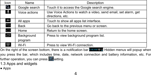 4   Icon Name  Description  Google search  Touch it to access the Google search engine.  Voice actions  Use Voice Actions to watch a video, send email, set alarm, get directions, etc.  All apps  Touch to show all apps list interface.  Back  Go back to the previous menu or screen.  Home  Return to the home screen.  Background program Press to view background program list.  Wi-Fi  Press to view Wi-Fi connection. On the right of the screen bottom, there is a notification bar . Hidden menus will popup when you press the bar, which includes time, date, network connection and battery information, etc. For further operation, you can press setting. 1.3 Apps and widgets ● Apps 