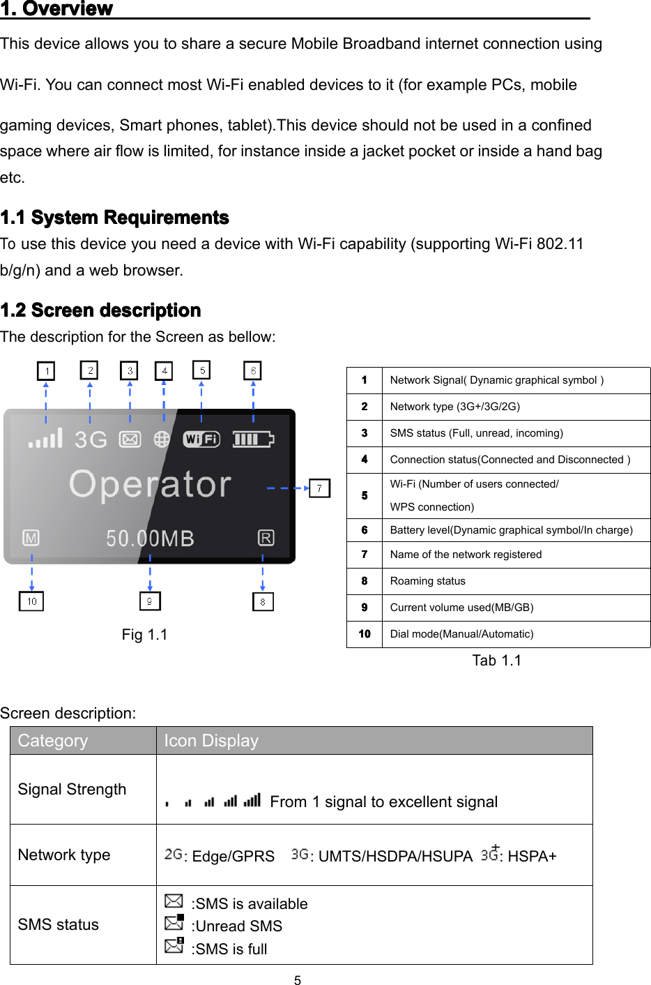 51.1.1.1. OverviewOverviewOverviewOverviewTh is device allows you to share a secure Mobile Broadband internet connection usingWi-Fi. You can connect most Wi-Fi enabled devices to it (for example PCs, mobilegaming devices, Smart phones, tablet ).Th is device should not be used in a confinedspace where air flow is limited, for instance inside a jacket pocket or inside a hand bagetc.1.11.11.11.1 SystemSystemSystemSystem RequirementsRequirementsRequirementsRequirementsTouse th is device you need a device with Wi-Fi capability (supporting Wi-Fi 802.11b/g /n ) and a web browser.1.1.1.1. 2222 ScreenScreenScreenScreen descriptiondescriptiondescriptiondescriptionThe description for the Screen as bellow :Fig 1.1Tab1.1Screen description:1111Network Signal( Dynamic graphical symbol )2222Network type (3G+/3G/2G)3333SMS status (Full, unread, incoming)4444Connection status(Connected and Disconnected )5555Wi-Fi (Number of user s connected/WPS connection )6666Battery level( Dynamic graphical symbol/In charge )7777Name of the network registered8888Roaming status9999Current volume used(MB/GB)10101010 Dial mode(Manual/Automatic)Category Icon DisplaySignal StrengthFrom 1 signal to excellent signalNetwork type: Edge/GPRS : UMTS/HSDPA/HSUPA : HSPA+SMS status:SMS is available:Unread SMS:SMS is full