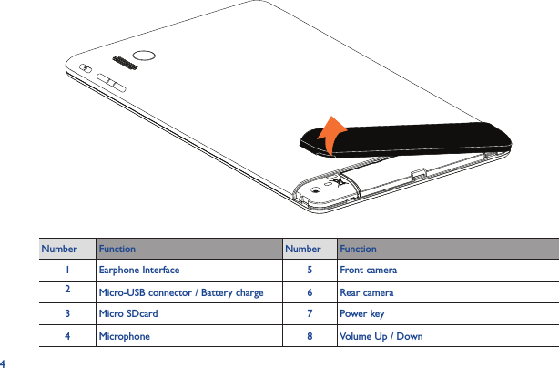 4Number Function Number Function1Earphone Interface 5Front camera2Micro-USB connector / Battery charge 6Rear camera3Micro SDcard 7Power key4 Microphone 8 Volume Up / Down