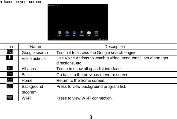 3 ● Icons on your screen     Icon Name Description  Google search Touch it to access the Google search engine.  Voice actions Use Voice Actions to watch a video, send email, set alarm, get directions, etc.  All apps Touch to show all apps list interface.  Back Go back to the previous menu or screen.  Home Return to the home screen.  Background program Press to view background program list.  Wi-Fi Press to view Wi-Fi connection. 