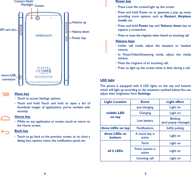 4 5CameraCamera Flash/FlashlightVolume upVolume downPower keySIM card slotmicro-USB connectorMenu key• Touch to access Settings options.• Touch and hold: Touch and hold to open a list of thumbnail images of applications you&apos;ve worked with recently.Home key• While on any application or screen, touch to return to the Home screen.Back key• Touch to go back to the previous screen, or to close a dialog box, options menu, the notification panel, etc.Power key• Press: Lock the screen/Light up the screen.• Press and hold: Power on or generate a pop up menu providing more options, such as Restart,  Airplane mode, etc.• Press and hold Power key and Volume down key to capture a screenshot.• Press to mute the ringtone when there’s an incoming call.Volume keys • Under call mode, adjust the earpiece or headset volume.• In Music/Video/Streaming mode, adjust the media volume.• Mute the ringtone of an incoming call.• Press to light up the screen when it dims during a call.LED lightThe phone is equipped with 6 LED lights on the top and bottom which will light up according to the situations outlined below. You can adjust their brightness from Settings.Light Location Event  Light effectmiddle LED on toppre-charging Light on  Charging Light on  Low battery Blinking   (and popup message)three LEDs on top Notifications Softly pulsingthree LEDs on bottomA touch key is active Light onall 6 LEDsTorch Light onFront camera is active Light onIncoming call Light on