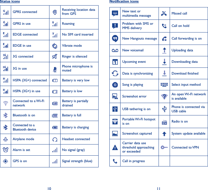 10 11Status iconsGPRS connected Receiving location data from GPSGPRS in use RoamingEDGE connected  No SIM card insertedEDGE in use Vibrate mode3G connected Ringer is silenced3G in use Phone microphone is mutedHSPA (3G+) connected Battery is very lowHSPA (3G+) in use Battery is lowConnected to a Wi-Fi networkBattery is partially drainedBluetooth is on Battery is fullConnected to a Bluetooth device Battery is chargingAirplane mode Headset connectedAlarm is set No signal (gray)GPS is on Signal strength (blue)Notification iconsNew text or multimedia message Missed callProblem with SMS or MMS delivery Call on holdNew Hangouts message Call forwarding is onNew voicemail Uploading dataUpcoming event Downloading dataData is synchronizing Download finishedSong is playing  Select input methodScreenshot error An open Wi-Fi network is availableUSB tethering is on Phone is connected via USB cablePortable Wi-Fi  hotspot is on Radio is onScreenshot captured System update availableCarrier data use threshold approaching or exceededConnected  to VPNCall in progress 