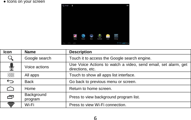 6 ● Icons on your screen   Icon Name Description  Google search Touch it to access the Google search engine.  Voice actions Use Voice Actions to watch a video, send email, set alarm, get directions, etc.  All apps  Touch to show all apps list interface.  Back  Go back to previous menu or screen.  Home  Return to home screen.  Background program Press to view background program list.  Wi-Fi  Press to view Wi-Fi connection.  