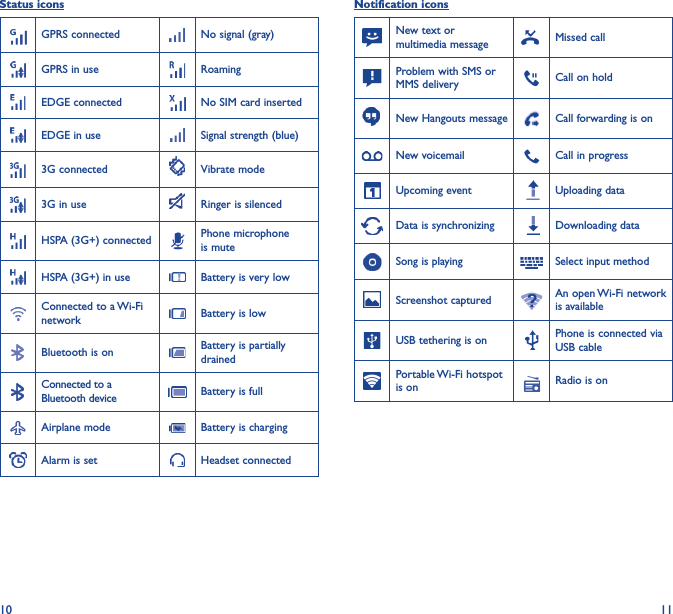 10 11Status iconsGPRS connected No signal (gray)GPRS in use RoamingEDGE connected  No SIM card insertedEDGE in use Signal strength (blue)3G connected Vibrate mode3G in use Ringer is silencedHSPA (3G+) connected Phone microphone is muteHSPA (3G+) in use Battery is very lowConnected to a Wi-Fi network Battery is lowBluetooth is on Battery is partially drainedConnected to a Bluetooth device Battery is fullAirplane mode Battery is chargingAlarm is set Headset connectedNotification iconsNew text or multimedia message Missed callProblem with SMS or MMS delivery Call on holdNew Hangouts message Call forwarding is onNew voicemail Call in progress Upcoming event Uploading dataData is synchronizing Downloading dataSong is playing  Select input methodScreenshot captured An open Wi-Fi network is availableUSB tethering is on Phone is connected via USB cablePortable Wi-Fi  hotspot is on Radio is on