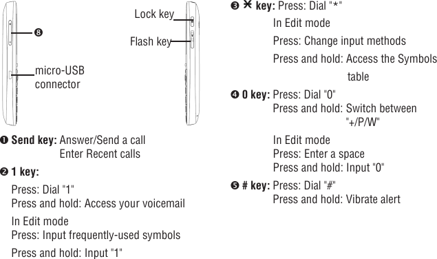 6 7Flash keymicro-USB connectorLock keySend key:  Answer/Send a call Enter Recent calls 1 key:    Press: Dial &quot;1&quot; Press and hold: Access your voicemail  In Edit mode Press: Input frequently-used symbols  Press and hold: Input &quot;1&quot;   key: Press: Dial &quot;*&quot;  In Edit mode  Press: Change input methods  Press and hold: Access the Symbols                            table 0 key:  Press: Dial &quot;0&quot; Press and hold:  Switch between &quot;+/P/W&quot;  In Edit mode Press: Enter a space Press and hold: Input &quot;0&quot; # key:  Press: Dial &quot;#&quot; Press and hold: Vibrate alert