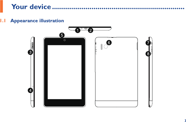 31 Your device ...................................................................1.1  Appearance illustration    