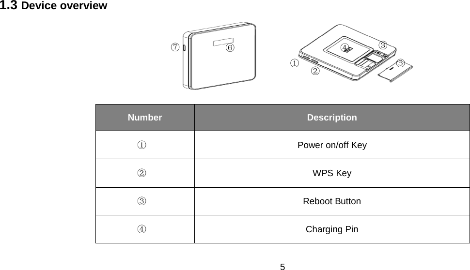 5  1.3 Device overview      Number Description   ①    Power on/off Key ②    WPS Key ③    Reboot Button ④                    Charging Pin ① ② ③ ④ ⑤  ⑥ ⑦ 