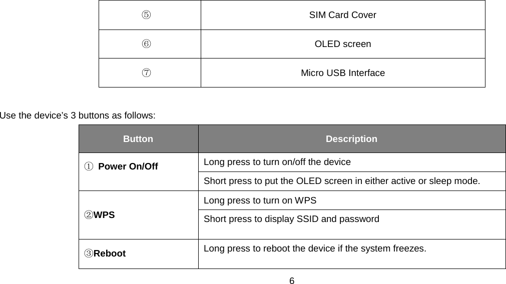 6  ⑤    SIM Card Cover ⑥    OLED screen ⑦    Micro USB Interface  Use the device’s 3 buttons as follows: Button  Description ① Power On/Off Long press to turn on/off the device Short press to put the OLED screen in either active or sleep mode. ②WPS Long press to turn on WPS Short press to display SSID and password ③Reboot Long press to reboot the device if the system freezes. 