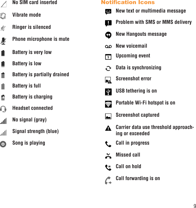 9No SIM card insertedVibrate modeRinger is silencedPhone microphone is muteBattery is very lowBattery is lowBattery is partially drainedBattery is fullBattery is chargingHeadset connectedNo signal (gray)Signal strength (blue)Song is playingNotiﬁcation IconsNew text or multimedia messageProblem with SMS or MMS deliveryNew Hangouts messageNew voicemailUpcoming eventData is synchronizingScreenshot errorUSB tethering is onPortable Wi-Fi hotspot is onScreenshot capturedCarrier data use threshold approach-ing or exceededCall in progressMissed callCall on holdCall forwarding is on