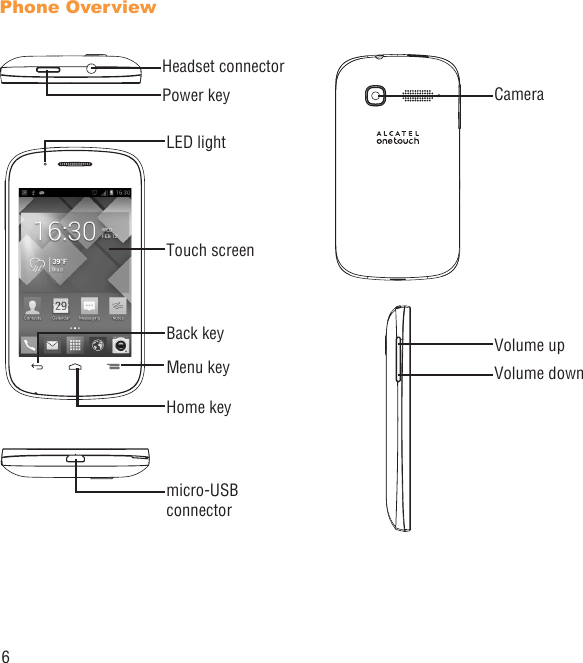 6Phone Overview Power keyHeadset connectormicro-USB connectorBack keyHome keyMenu keyTouch screenLED lightVolume upVolume downCamera