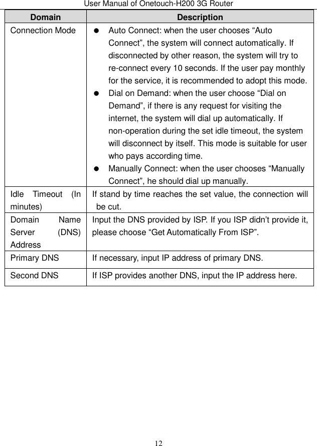 User Manual of Onetouch-H200 3G Router 12 Domain Description Connection Mode   Auto Connect: when the user chooses “Auto Connect”, the system will connect automatically. If disconnected by other reason, the system will try to re-connect every 10 seconds. If the user pay monthly for the service, it is recommended to adopt this mode.   Dial on Demand: when the user choose “Dial on Demand”, if there is any request for visiting the internet, the system will dial up automatically. If non-operation during the set idle timeout, the system will disconnect by itself. This mode is suitable for user who pays according time.   Manually Connect: when the user chooses “Manually Connect”, he should dial up manually. Idle  Timeout  (In minutes) If stand by time reaches the set value, the connection will be cut. Domain  Name Server  (DNS) Address Input the DNS provided by ISP. If you ISP didn’t provide it, please choose “Get Automatically From ISP”. Primary DNS If necessary, input IP address of primary DNS. Second DNS If ISP provides another DNS, input the IP address here. 