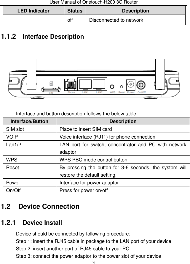 User Manual of Onetouch-H200 3G Router 3 LED Indicator Status Description off Disconnected to network 1.1.2   Interface Description  Interface and button description follows the below table. Interface/Button Description SIM slot Place to insert SIM card VOIP Voice interface (RJ11) for phone connection Lan1/2 LAN  port  for  switch,  concentrator  and  PC  with  network adaptor WPS WPS PBC mode control button.   Reset By  pressing the  button  for  3-6  seconds, the  system  will restore the default setting. Power Interface for power adaptor On/Off Press for power on/off 1.2   Device Connection 1.2.1   Device Install Device should be connected by following procedure: Step 1: insert the RJ45 cable in package to the LAN port of your device Step 2: insert another port of RJ45 cable to your PC Step 3: connect the power adaptor to the power slot of your device