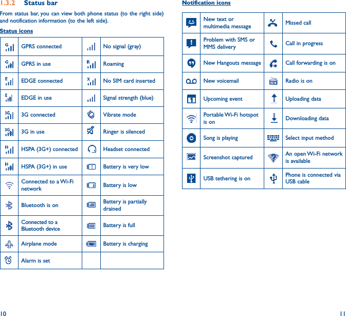 10 111�3�2  Status barFrom status bar, you can view both phone status (to the right side) and notification information (to the left side). Status iconsGPRS connected No signal (gray)GPRS in use RoamingEDGE connected  No SIM card insertedEDGE in use Signal strength (blue)3G connected Vibrate mode3G in use Ringer is silencedHSPA (3G+) connected Headset connectedHSPA (3G+) in use Battery is very lowConnected to a Wi-Fi network Battery is lowBluetooth is on Battery is partially drainedConnected to a Bluetooth device Battery is fullAirplane mode Battery is chargingAlarm is setNotification iconsNew text or multimedia message Missed callProblem with SMS or MMS delivery Call in progress New Hangouts message Call forwarding is onNew voicemail Radio is onUpcoming event Uploading dataPortable Wi-Fi  hotspot is on Downloading dataSong is playing  Select input methodScreenshot captured An open Wi-Fi network is availableUSB tethering is on Phone is connected via USB cable