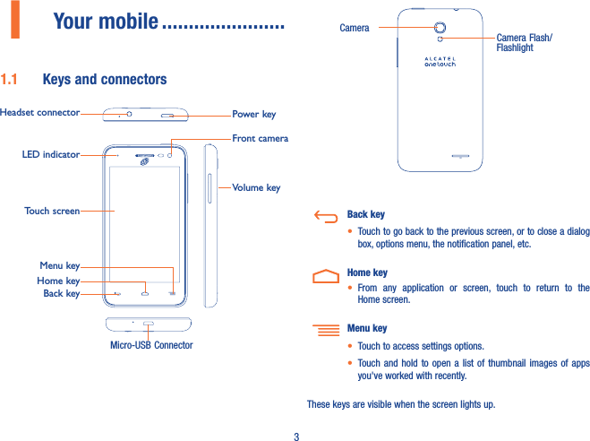 31  Your mobile �����������������������1�1  Keys and connectorsMicro-USB ConnectorFront cameraLED indicatorHeadset connector Power keyHome keyTouch screenBack keyMenu keyVolume keyCameraCamera Flash/FlashlightBack key• Touch to go back to the previous screen, or to close a dialog box, options menu, the notification panel, etc.Home key• From  any  application  or  screen,  touch  to  return  to  the Home screen.Menu key• Touch to access settings options.• Touch and hold  to  open a  list of thumbnail  images of  apps you&apos;ve worked with recently. These keys are visible when the screen lights up.