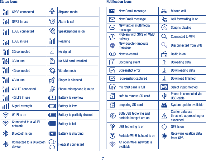 7Status iconsGPRS connected Airplane modeGPRS in use Alarm is setEDGE connected Speakerphone is onEDGE in use Roaming3G connected No signal3G in use No SIM card installed4G connected Vibrate mode4G in use Ringer is silenced4G LTE connected Phone microphone is mute4G LTE in use Battery is very lowSignal strength Battery is lowWi-Fi is on Battery is partially drainedConnected to a Wi-Fi network Battery is fullBluetooth is on Battery is chargingConnected to a Bluetooth device /  Headset connectedNotification iconsNew Gmail message Missed callNew Email message Call forwarding is onNew text or multimedia message Song is playingProblem with SMS or MMS delivery Connected to VPNNew Google Hangouts message Disconnected from VPNNew voicemail Radio is onUpcoming event Uploading dataScreenshot error Downloading data Screenshot captured Download finishedmicroSD card is full Select input methodsafe to remove SD card Phone is connected via USB cablepreparing SD card System update availableBoth USB tethering and portable hotspot are onCarrier data use threshold approaching or exceededUSB tethering is on GPS is onPortable Wi-Fi hotspot is on Receiving location data from GPSAn open Wi-Fi network is available 