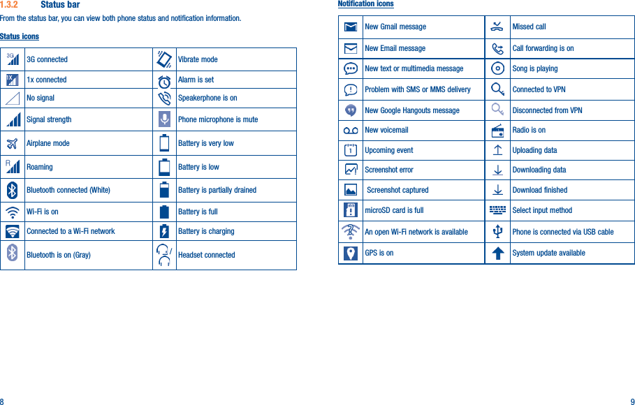 8 91�3�2  Status barFrom the status bar, you can view both phone status and notification information. Status icons3G connected Vibrate mode1x connected Alarm is setNo signal Speakerphone is onSignal strength Phone microphone is muteAirplane mode Battery is very lowRoaming Battery is lowBluetooth connected (White) Battery is partially drainedWi-Fi is on Battery is fullConnected to a Wi-Fi network Battery is chargingBluetooth is on (Gray)  / Headset connectedNotification iconsNew Gmail message Missed callNew Email message Call forwarding is onNew text or multimedia message Song is playingProblem with SMS or MMS delivery Connected to VPNNew Google Hangouts message Disconnected from VPNNew voicemail Radio is onUpcoming event Uploading dataScreenshot error Downloading data Screenshot captured Download finishedmicroSD card is full Select input methodAn open Wi-Fi network is available  Phone is connected via USB cableGPS is on System update available