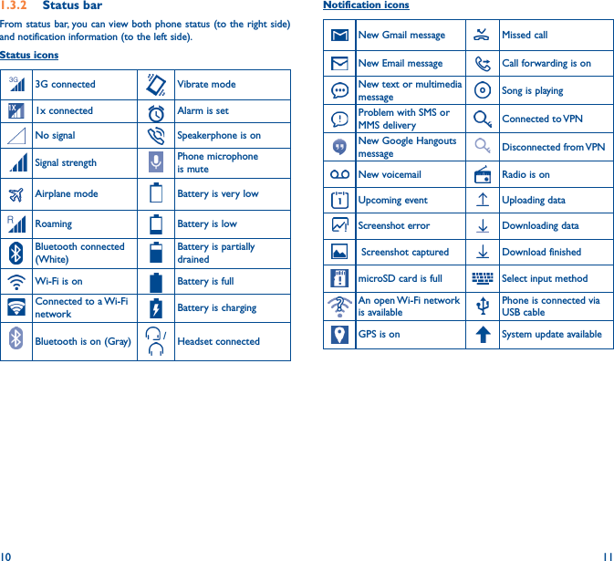 10 111�3�2  Status barFrom status bar, you can view both phone status (to the right side) and notification information (to the left side). Status icons3G connected Vibrate mode1x connected Alarm is setNo signal Speakerphone is onSignal strength Phone microphone is muteAirplane mode Battery is very lowRoaming Battery is lowBluetooth connected (White)Battery is partially drainedWi-Fi is on Battery is fullConnected to a Wi-Fi network Battery is chargingBluetooth is on (Gray)  / Headset connectedNotification iconsNew Gmail message Missed callNew Email message Call forwarding is onNew text or multimedia message Song is playingProblem with SMS or MMS delivery Connected  to VPNNew Google Hangouts message Disconnected  from VPNNew voicemail Radio is onUpcoming event Uploading dataScreenshot error Downloading data Screenshot captured Download finishedmicroSD card is full Select input methodAn open Wi-Fi network is available Phone is connected via USB cableGPS is on System update available