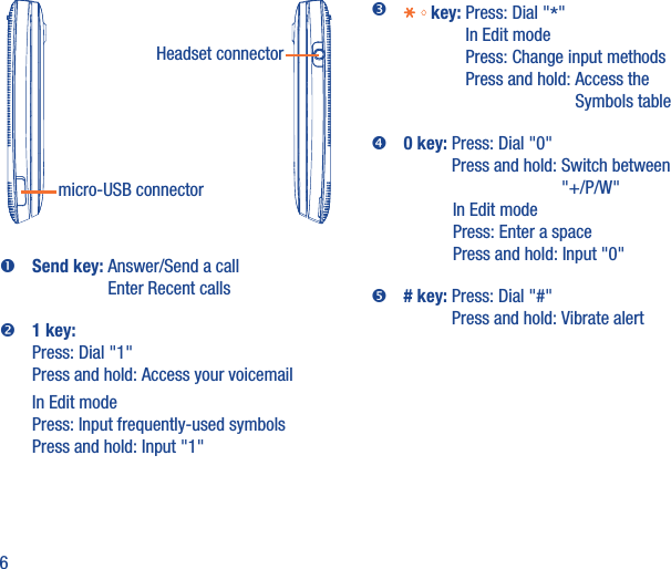 6micro-USB connectorHeadset connectorSend key:  Answer/Send a callEnter Recent calls1 key:Press: Dial &quot;1&quot;Press and hold: Access your voicemailIn Edit modePress: Input frequently-used symbolsPress and hold: Input &quot;1&quot; key:  Press: Dial &quot;*&quot;In Edit modePress: Change input methodsPress and hold:  Access the Symbols table0 key:  Press: Dial &quot;0&quot;Press and hold:  Switch between &quot;+/P/W&quot;In Edit modePress: Enter a spacePress and hold: Input &quot;0&quot;# key:  Press: Dial &quot;#&quot;Press and hold: Vibrate alert