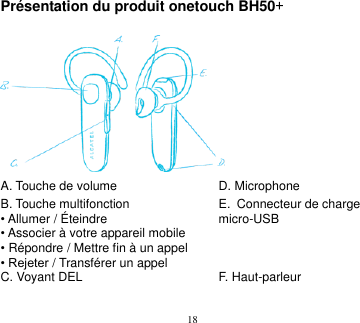 18     Présentation du produit onetouch BH50+   A. Touche de volume D. Microphone   B. Touche multifonction        • Allumer / Éteindre • Associer à votre appareil mobile • Répondre / Mettre fin à un appel • Rejeter / Transférer un appel E. Connecteur de charge micro-USB  C. Voyant DEL F. Haut-parleur  