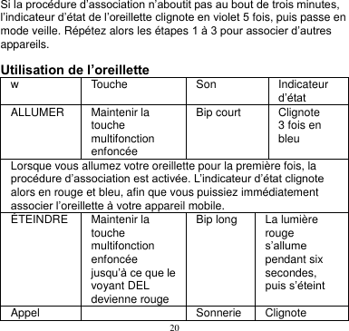 20  Si la procédure d’association n’aboutit pas au bout de trois minutes, l’indicateur d’état de l’oreillette clignote en violet 5 fois, puis passe en mode veille. Répétez alors les étapes 1 à 3 pour associer d’autres appareils.  Utilisation de l’oreillette w Touche Son Indicateur d’état ALLUMER Maintenir la touche multifonction enfoncée Bip court Clignote 3 fois en bleu Lorsque vous allumez votre oreillette pour la première fois, la procédure d’association est activée. L’indicateur d’état clignote alors en rouge et bleu, afin que vous puissiez immédiatement associer l’oreillette à votre appareil mobile. ÉTEINDRE Maintenir la touche multifonction enfoncée jusqu’à ce que le voyant DEL devienne rouge Bip long La lumière rouge s’allume pendant six secondes, puis s’éteint Appel  Sonnerie Clignote 