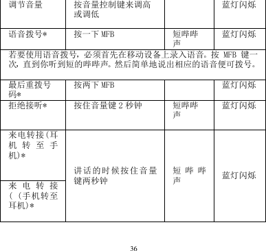 36  调节音量 按音量控制键来调高或调低      蓝灯闪烁 语音拨号*   按一下 MFB   短哔哔声 蓝灯闪烁 若要使用语音拨号，必须首先在移动设备上录入语音。按 MFB 键一次，直到你听到短的哔哔声。然后简单地说出相应的语音便可拨号。 最后重拨号码* 按两下 MFB    蓝灯闪烁 拒绝接听* 按住音量键 2秒钟  短哔哔声 蓝灯闪烁 来电转接(耳机转至手机)*  讲话的时候按住音量键两秒钟 短哔哔声 蓝灯闪烁 来电转接( (手机转至耳机)*   