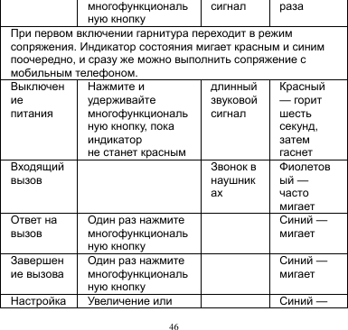 46  многофункциональную кнопку сигнал раза При первом включении гарнитура переходит в режим сопряжения. Индикатор состояния мигает красным и синим поочередно, и сразу же можно выполнить сопряжение с мобильным телефоном. Выключение питания Нажмите и удерживайте многофункциональную кнопку, пока индикатор не станет красным длинный звуковой сигнал Красный — горит шесть секунд, затем гаснет Входящий вызов  Звонок в наушниках Фиолетовый — часто мигает   Ответ на вызов Один раз нажмите многофункциональную кнопку  Синий — мигает Завершение вызова Один раз нажмите многофункциональную кнопку  Синий — мигает Настройка Увеличение или  Синий — 