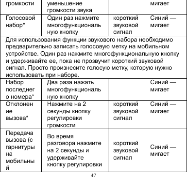 47  громкости уменьшение громкости звука   мигает Голосовой набор* Один раз нажмите многофункциональную кнопку короткий звуковой сигнал Синий — мигает Для использования функции звукового набора необходимо предварительно записать голосовую метку на мобильном устройстве. Один раз нажмите многофункциональную кнопку и удерживайте ее, пока не прозвучит короткий звуковой сигнал. Просто произнесите голосую метку, которую нужно использовать при наборе. Набор последнего номера* Два раза нажать многофункциональную кнопку  Синий — мигает Отклонение вызова* Нажмите на 2 секунды кнопку регулировки громкости короткий звуковой сигнал Синий — мигает Передача вызова (с гарнитуры на мобильный Во время разговора нажмите на 2 секунды и удерживайте кнопку регулировки короткий звуковой сигнал Синий — мигает 